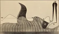 Picture 3 of 7 from How planets and moons were made (1915), leaf 10