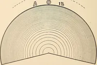 Picture 4 of 7 from How planets and moons were made (1915), leaf 13