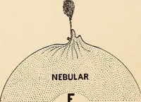 Picture 5 of 7 from How planets and moons were made (1915), leaf 15