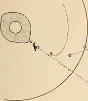 An illustration from How planets and moons were made (1915)