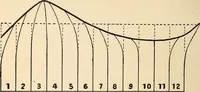 An illustration from How planets and moons were made (1915)