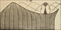 Picture 2 of 7 from How planets and moons were made (1915), leaf 8