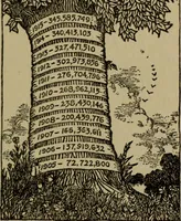 Picture 6 of 78 from How to advertise, a guide to designing, laying out, and composing advertisements (1917), leaf 48