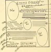Picture 418 of 426 from How to advertise a retail store, including mail order advertising and general advertising; a complete comprehensive manual for promoting publicity (1908), leaf 445