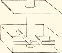 An illustration from How to amuse yourself and others. The American girl's handy book (1887)