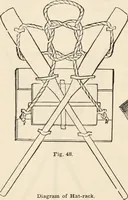 An illustration from How to amuse yourself and others. The American girl's handy book (1887)