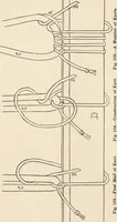 An illustration from How to amuse yourself and others. The American girl's handy book (1887)