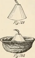 An illustration from How to amuse yourself and others. The American girl's handy book (1887)