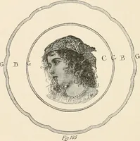 An illustration from How to amuse yourself and others. The American girl's handy book (1887)