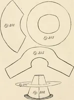 An illustration from How to amuse yourself and others. The American girl's handy book (1887)