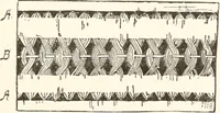 An illustration from How to amuse yourself and others. The American girl's handy book (1887)