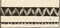 An illustration from How to amuse yourself and others. The American girl's handy book (1887)