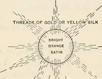 An illustration from How to amuse yourself and others. The American girl's handy book (1887)