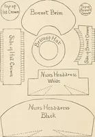 An illustration from How to amuse yourself and others. The American girl's handy book (1887)