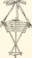 An illustration from How to amuse yourself and others. The American girl's handy book (1887)