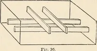 An illustration from How to amuse yourself and others. The American girl's handy book (1887)