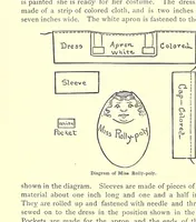 Picture 1 of 7 from How to amuse yourself and others : the American girl's handy book (1887), leaf 66