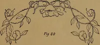 An illustration from How to amuse yourself and others : the American girl's handy book (1887)