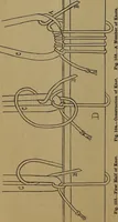 An illustration from How to amuse yourself and others : the American girl's handy book (1887)