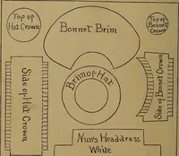An illustration from How to amuse yourself and others : the American girl's handy book (1887)