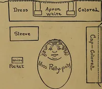 An illustration from How to amuse yourself and others : the American girl's handy book (1887)