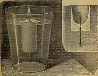 An illustration from How to behave and how to amuse. A handy manual of etiquette and parlor games (1895)