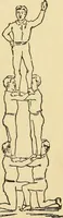 An illustration from How to, a book of tumbling, tricks, pyramids and games; (1899)