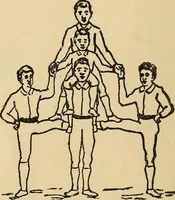 An illustration from How to, a book of tumbling, tricks, pyramids and games; (1899)