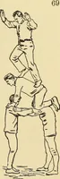 An illustration from How to, a book of tumbling, tricks, pyramids and games; (1899)