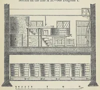 An illustration from How to brew good beer : a complete guide to the art of brewing ale, bitter ale, table-ale, brown stout, porter and table beer, to which are added practical instructions for making malt (1864)