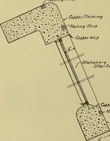 An illustration from How to build, equip and operate a cotton mill in the United States (1913)