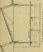 An illustration from How to build, equip and operate a cotton mill in the United States (1913)
