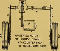 An illustration from How to build, equip and operate a cotton mill in the United States (1913)