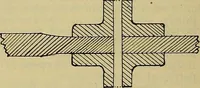 An illustration from How to build, equip and operate a cotton mill in the United States (1913)