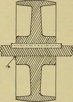 An illustration from How to build, equip and operate a cotton mill in the United States (1913)