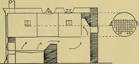 An illustration from How to build, equip and operate a cotton mill in the United States (1913)