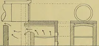 An illustration from How to build, equip and operate a cotton mill in the United States (1913)