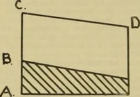 An illustration from How to build, equip and operate a cotton mill in the United States (1913)