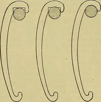 An illustration from How to build, equip and operate a cotton mill in the United States (1913)