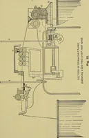 An illustration from How to build, equip and operate a cotton mill in the United States (1913)