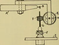 An illustration from How to build, equip and operate a cotton mill in the United States (1913)