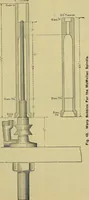 An illustration from How to build, equip and operate a cotton mill in the United States (1913)