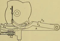 An illustration from How to build, equip and operate a cotton mill in the United States (1913)