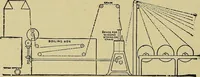 An illustration from How to build, equip and operate a cotton mill in the United States (1913)