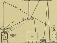 An illustration from How to build, equip and operate a cotton mill in the United States (1913)