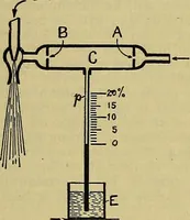 An illustration from How to build, equip and operate a cotton mill in the United States (1913)