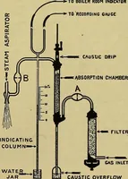 An illustration from How to build, equip and operate a cotton mill in the United States (1913)
