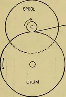 An illustration from How to build, equip and operate a cotton mill in the United States (1913)