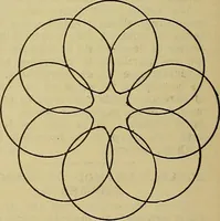 An illustration from How to build, equip and operate a cotton mill in the United States (1913)