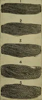 An illustration from How to build, equip and operate a cotton mill in the United States (1913)